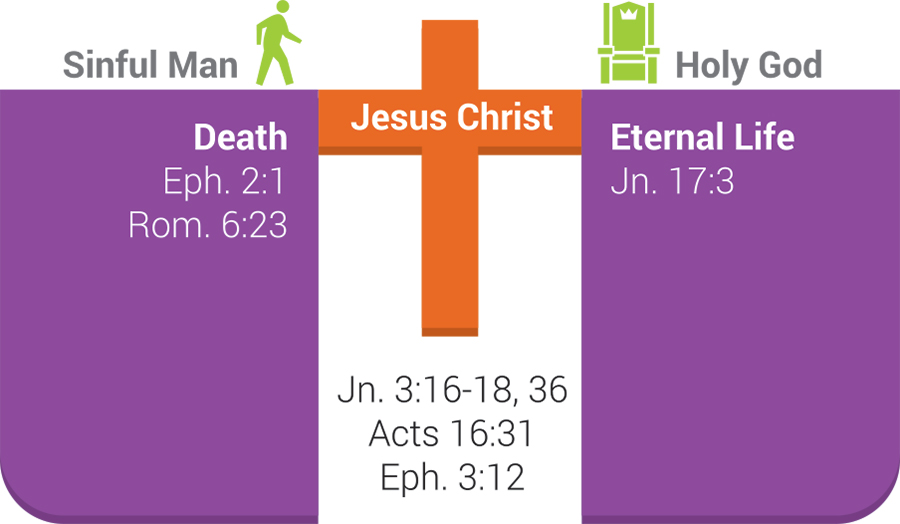 Jesus-Christ-Bridge